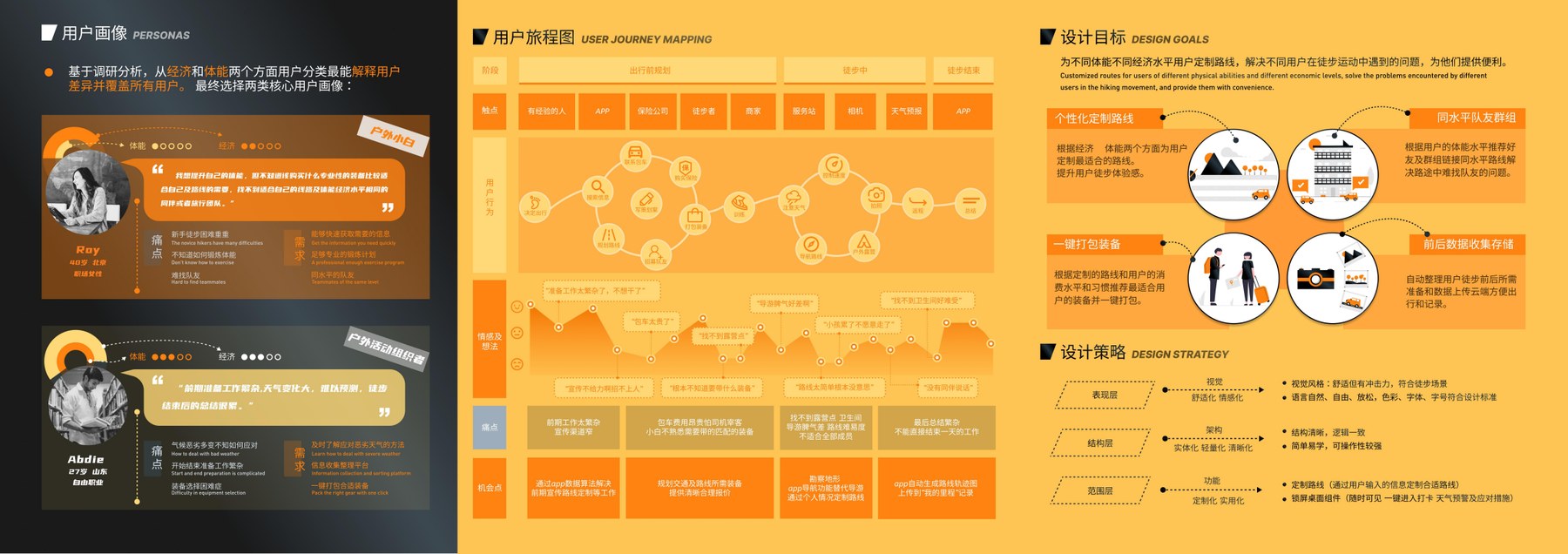 风信子徒步 APP 项目详情