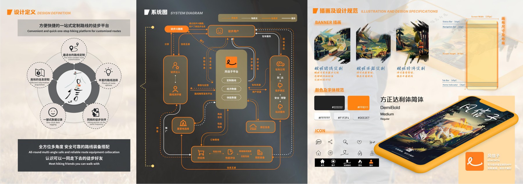 风信子徒步 APP 项目详情