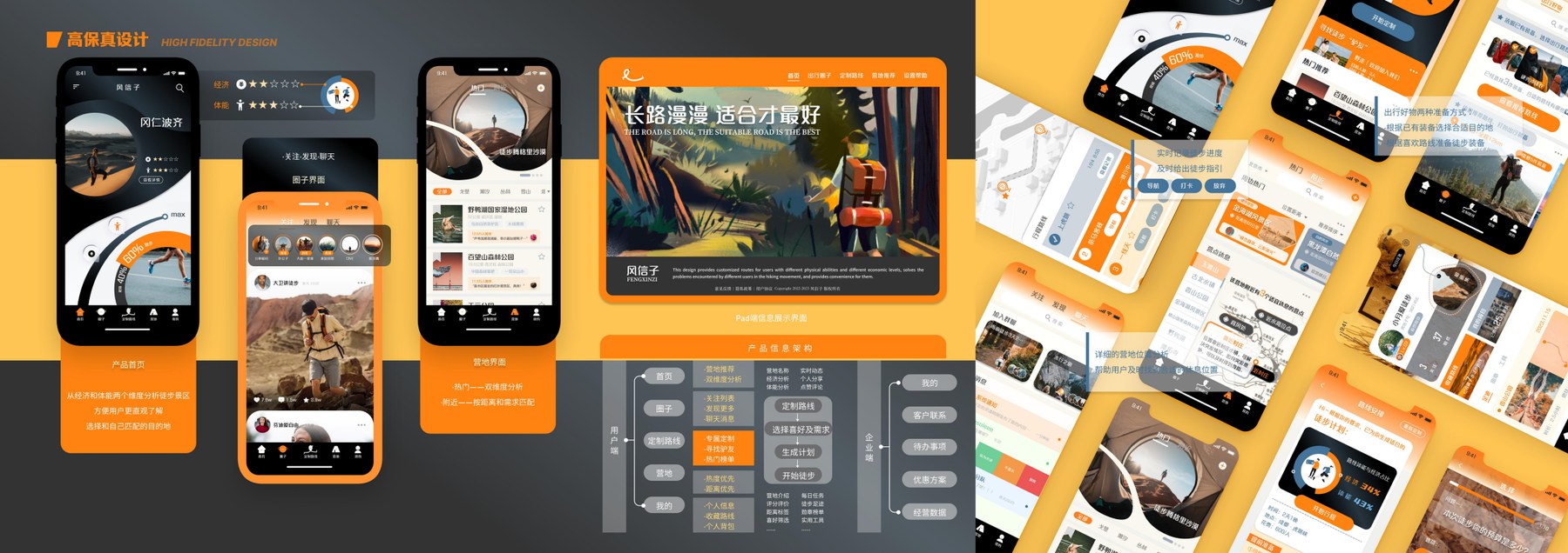 风信子徒步 APP 项目详情