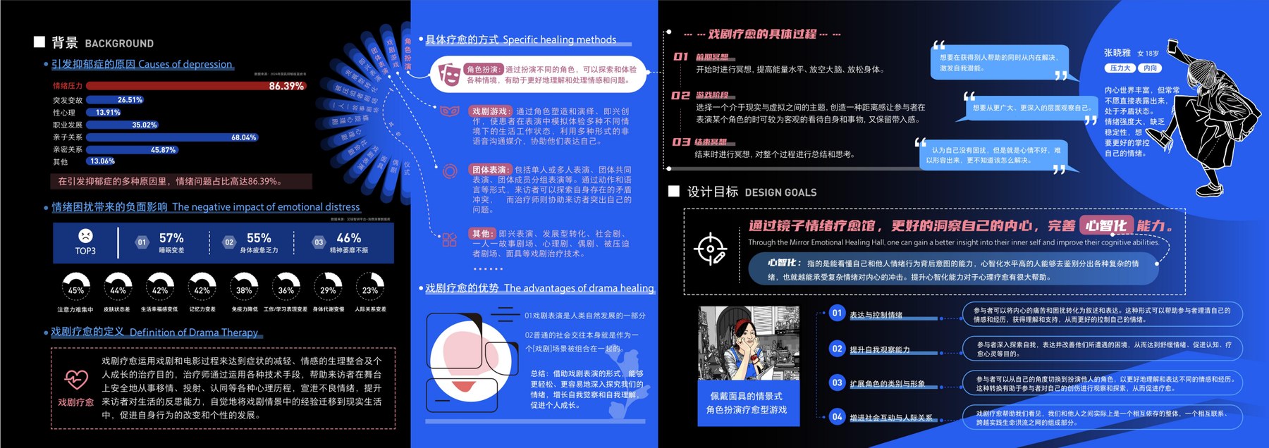 镜子疗愈馆 项目详情