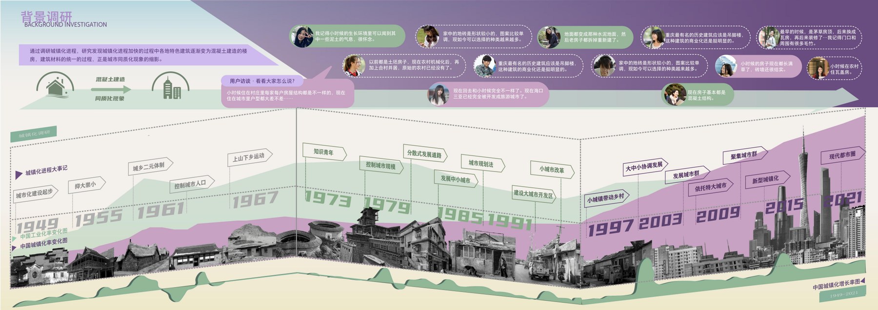 土成民居科普 项目详情