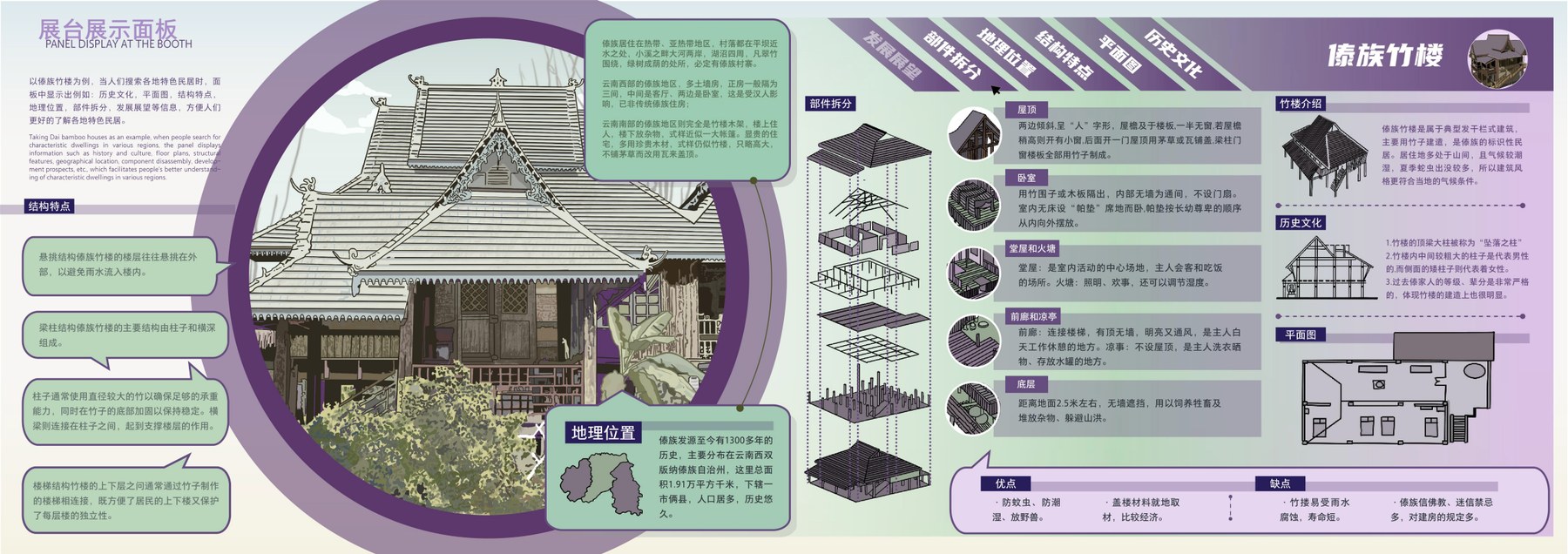 土成民居科普 项目详情